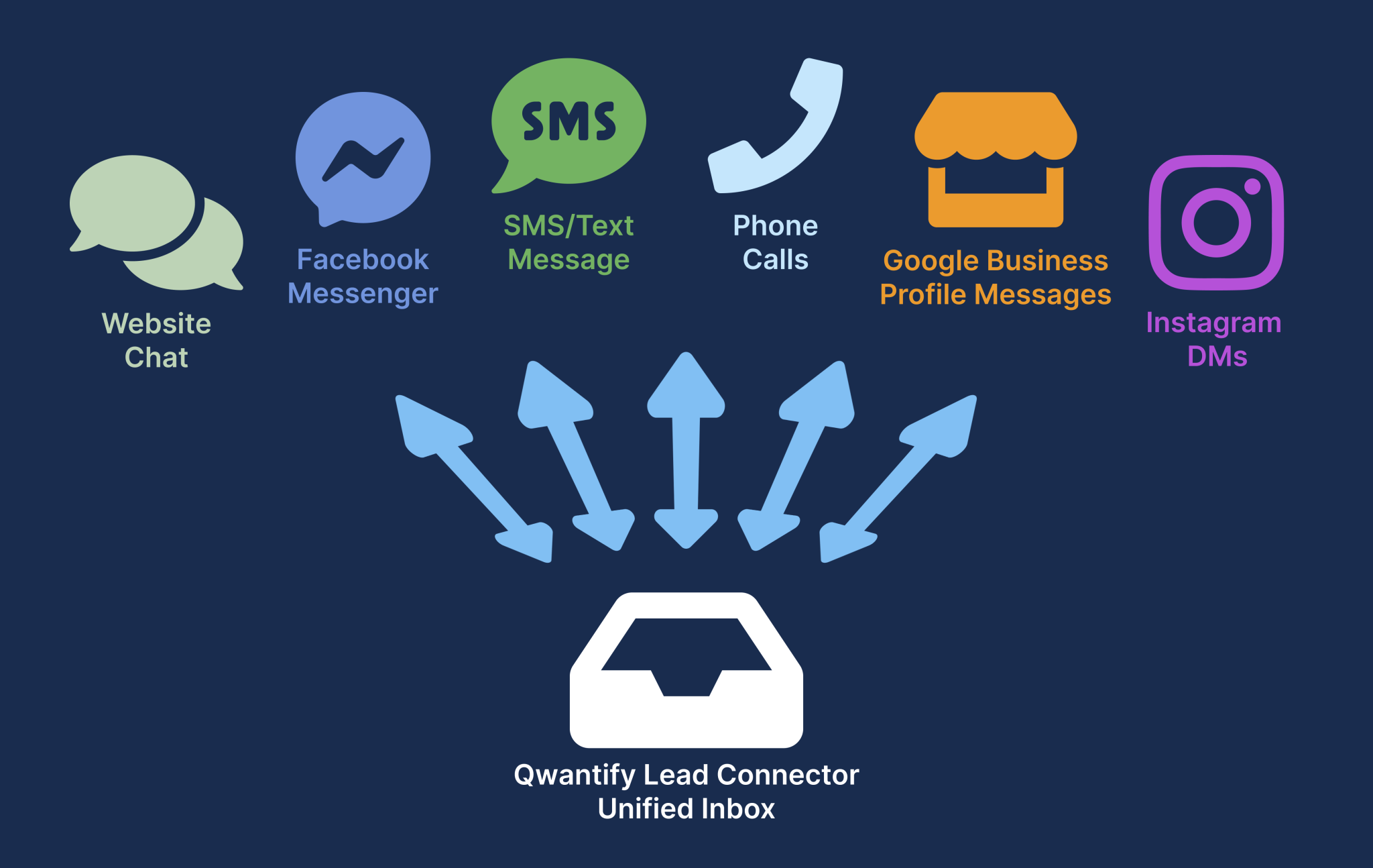 Lead Connector » Qwantify Marketing